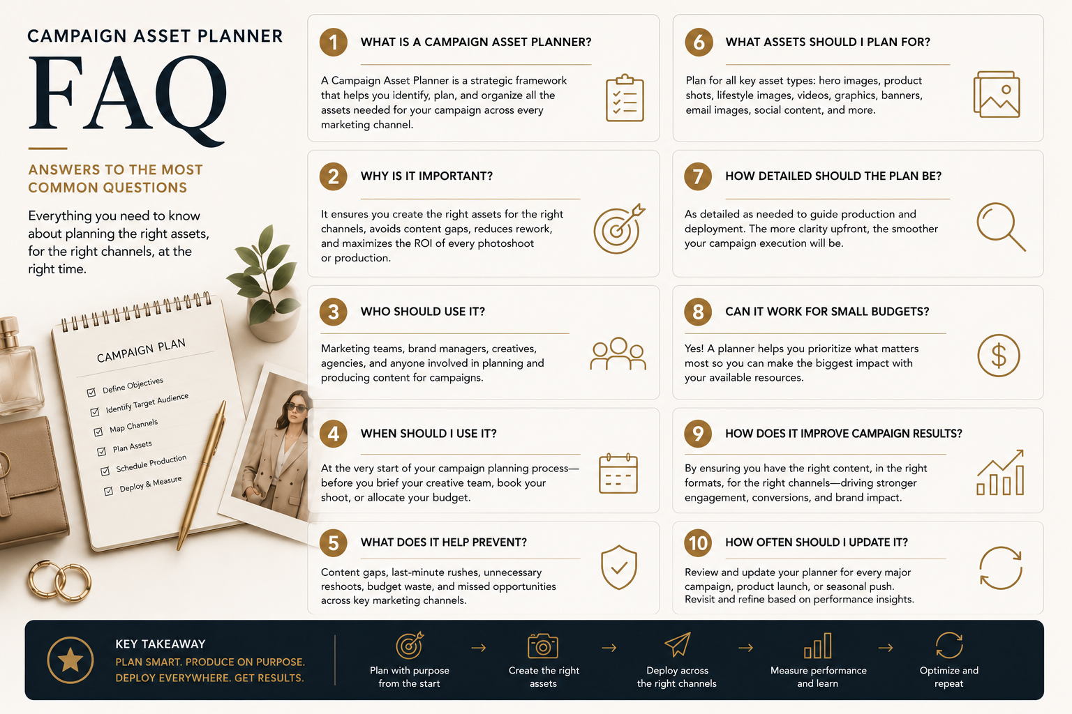 Frequently asked questions about using a Campaign Asset Planner.