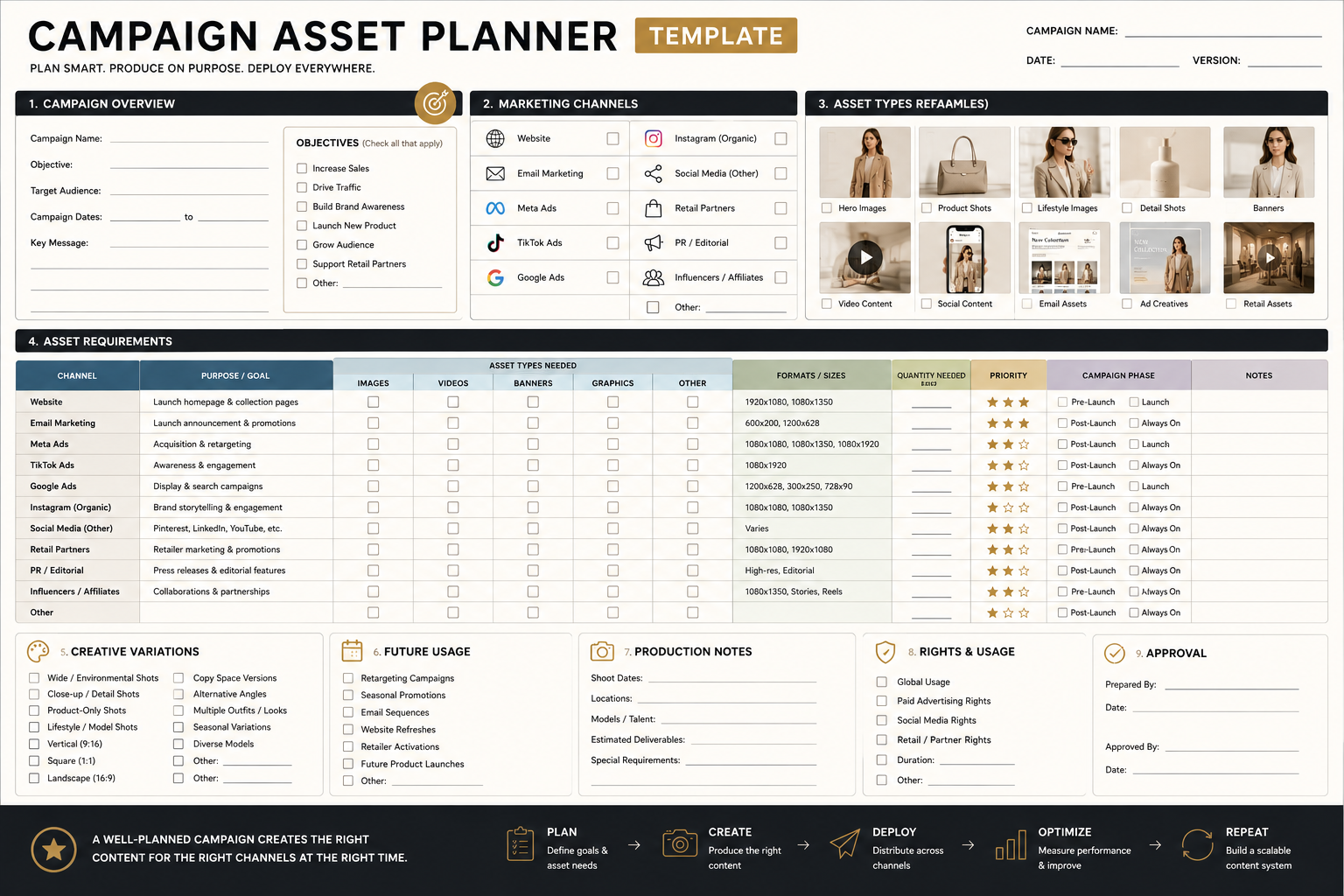 Campaign Asset Planner template mapping content needs across marketing channels.