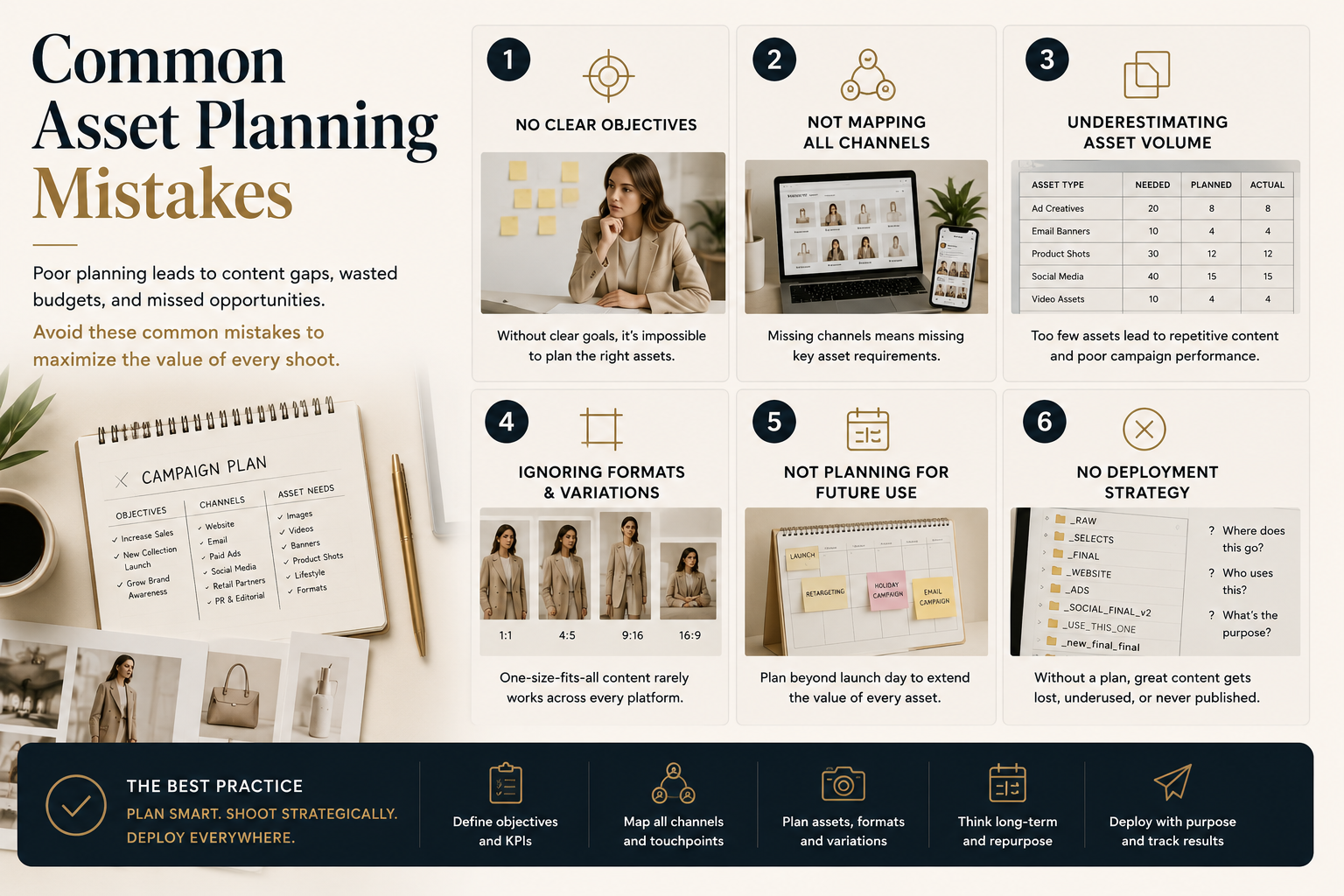 Examples of missing campaign assets caused by poor planning before a shoot.