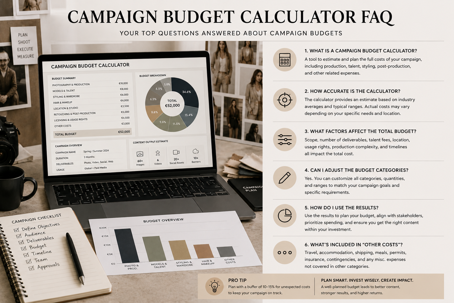 Campaign budget calculator frequently asked questions and budgeting guidance