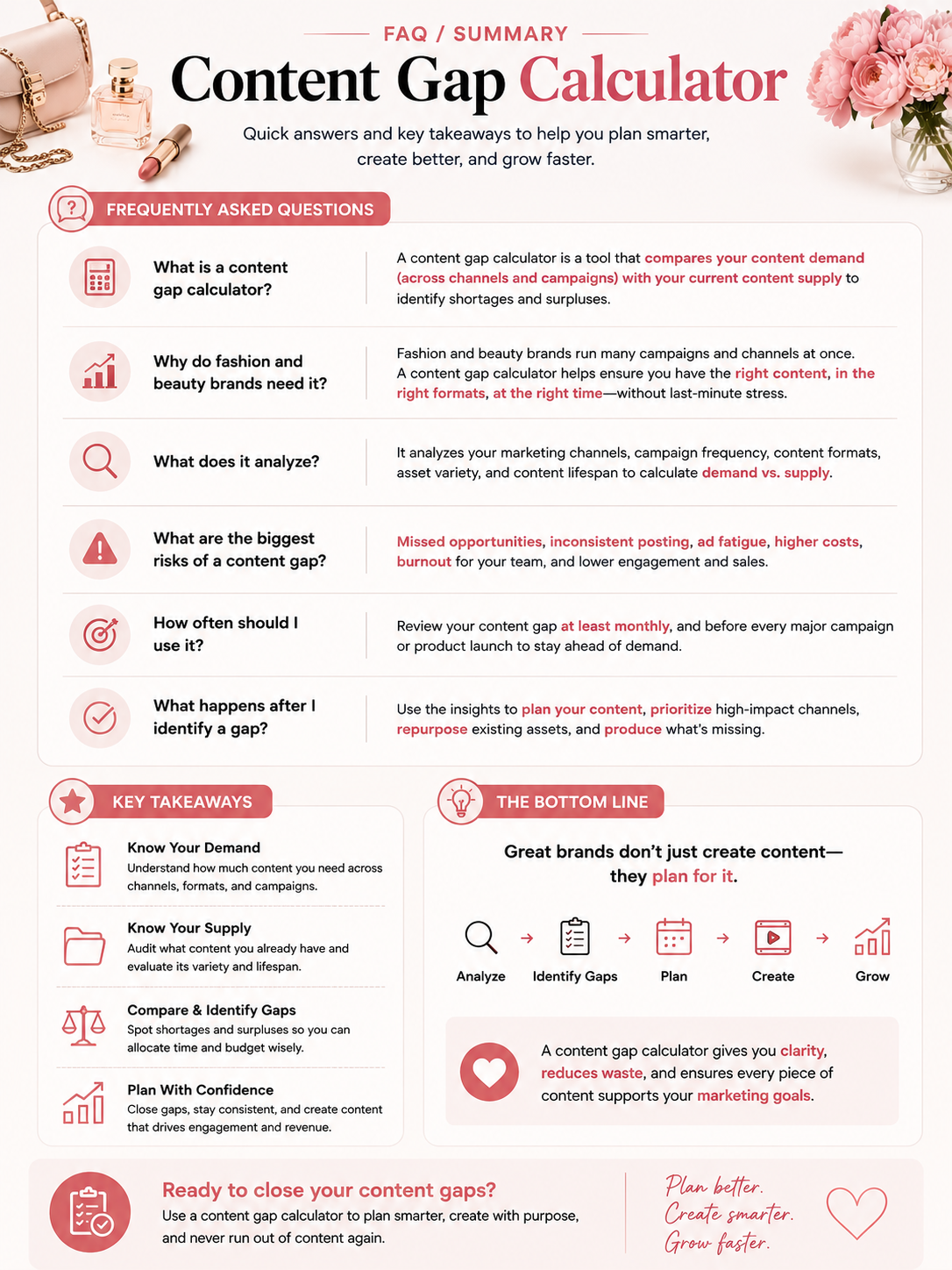 Content gap calculator FAQ and summary infographic answering common questions about content planning, content demand versus content supply, content gaps, and marketing asset strategy for fashion and beauty brands.