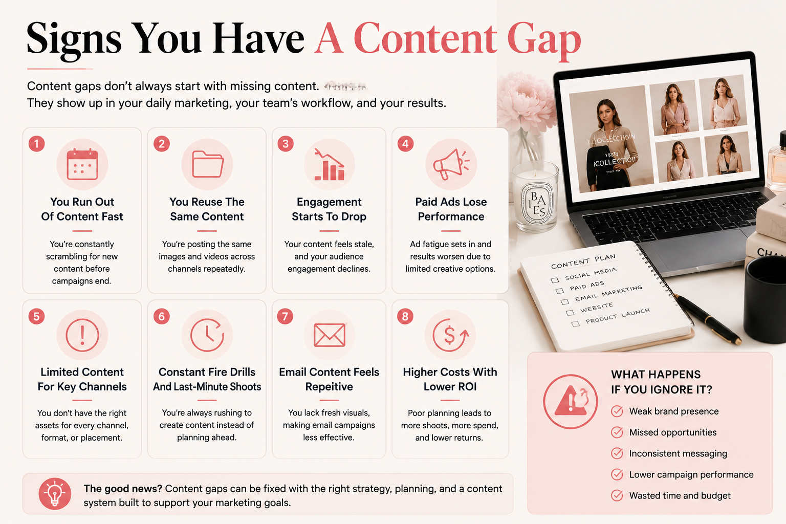 Signs you have a content gap infographic showing common content marketing problems including content shortages, declining engagement, repetitive content, paid ad fatigue, and limited marketing asset variety.