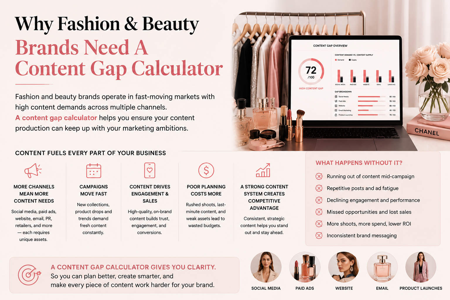 Why fashion and beauty brands need a content gap calculator to identify content shortages across social media, paid advertising, website content, email marketing, and product launches.