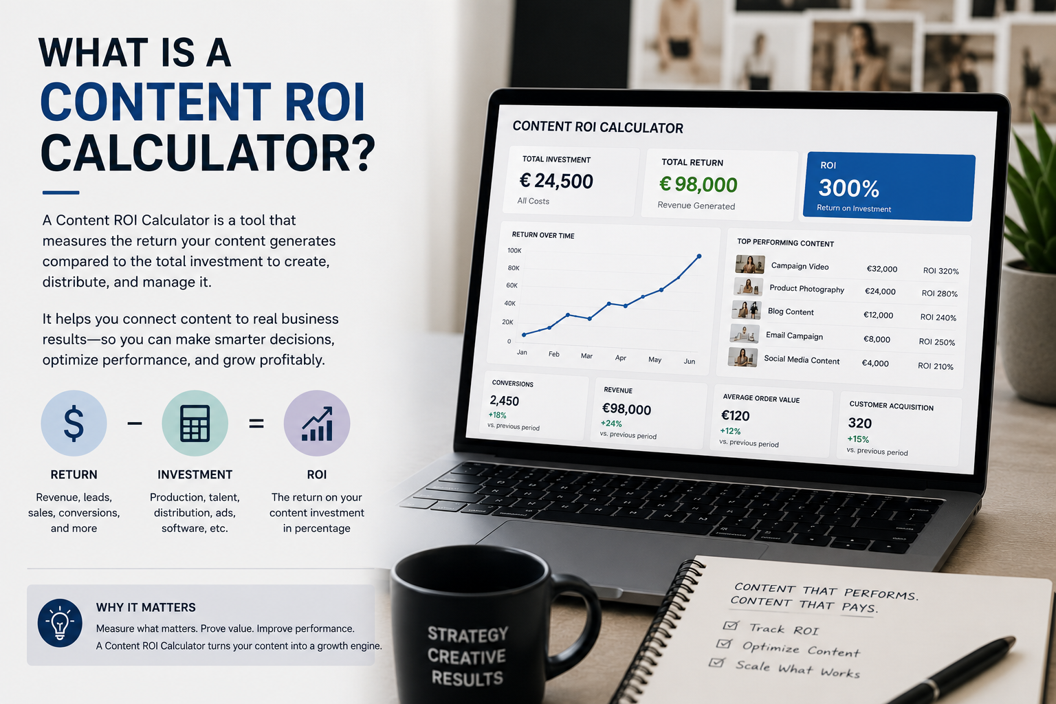 Content ROI Calculator dashboard explaining how to calculate content ROI by comparing content investment with revenue, conversions, and marketing performance metrics across multiple channels.