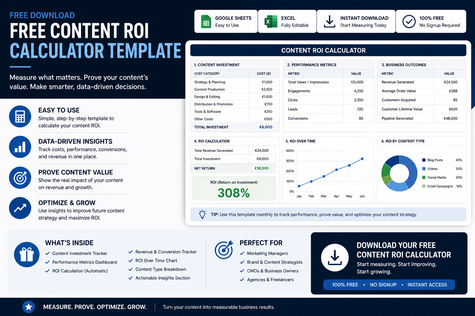 Downloadable Content ROI Calculator template designed to help fashion and beauty brands measure content marketing ROI, monitor content performance metrics, calculate return on investment, and optimize future marketing campaigns.