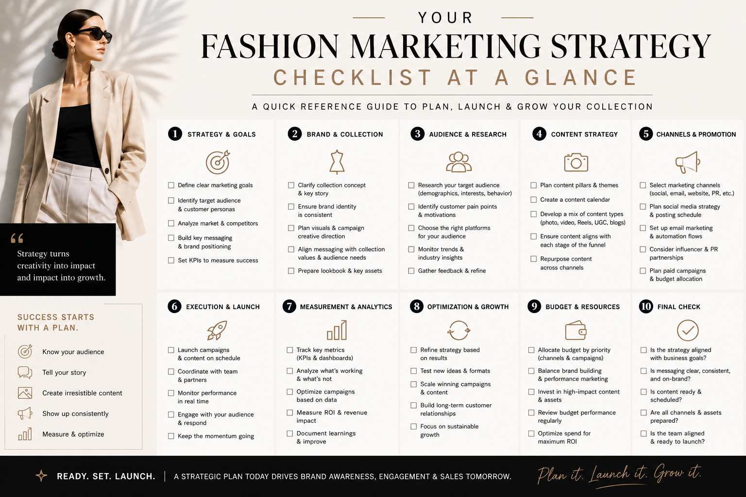 Fashion marketing strategy checklist at a glance featuring goal setting, audience research, content planning, marketing channels, campaign execution, performance tracking, budgeting, optimization, and launch readiness.