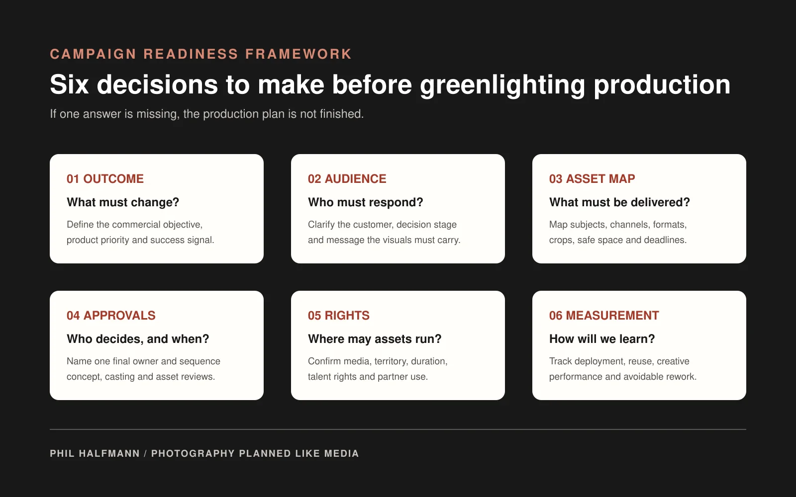 Six-part campaign production readiness framework covering outcome, audience, asset map, approvals, rights and measurement